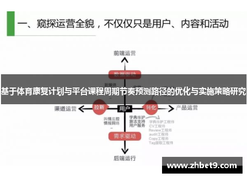 基于体育康复计划与平台课程周期节奏预测路径的优化与实施策略研究