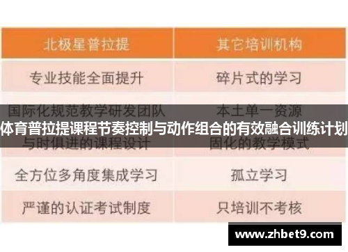 体育普拉提课程节奏控制与动作组合的有效融合训练计划