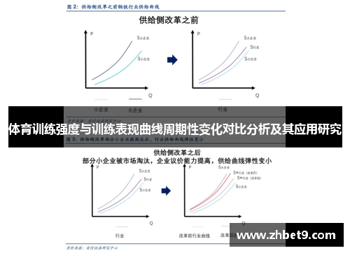 体育训练强度与训练表现曲线周期性变化对比分析及其应用研究