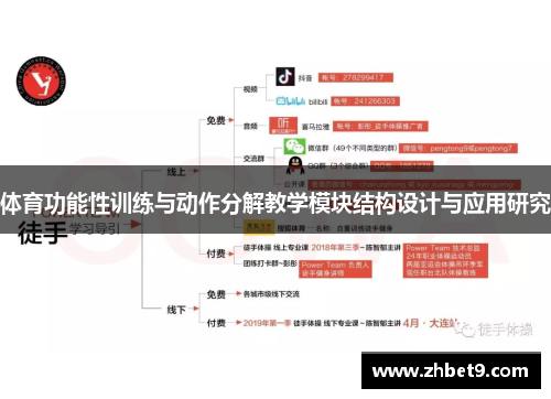 体育功能性训练与动作分解教学模块结构设计与应用研究