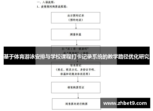 基于体育游泳安排与学校课程打卡记录系统的教学路径优化研究